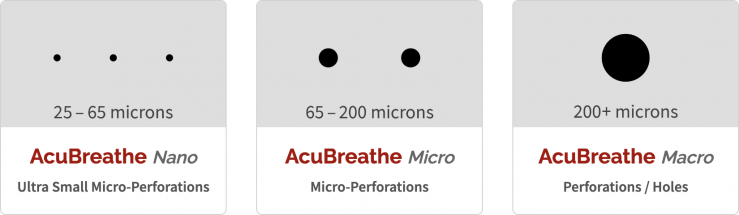 Preco's AcuBreathe® Technology