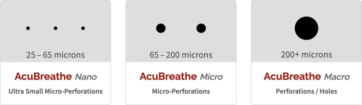 Preco's AcuBreathe® Technology