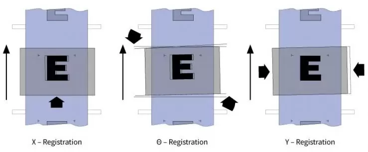 Patented Floating Bolster for Preco Flat Bed Die Cutter with Optical Registration