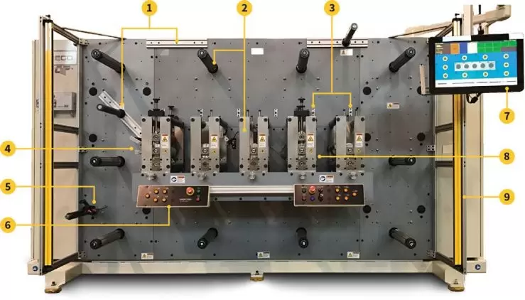 Features of buying a Preco Rotary Converting Platform